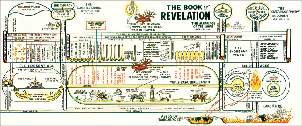 Book Of Revelation Charts