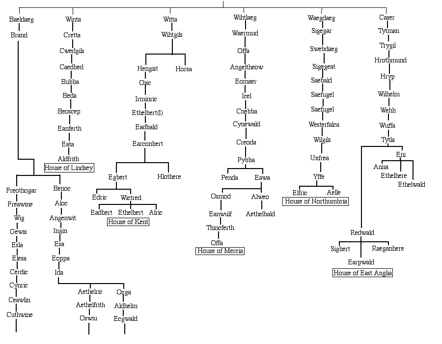 Chronicles Genealogy Chart