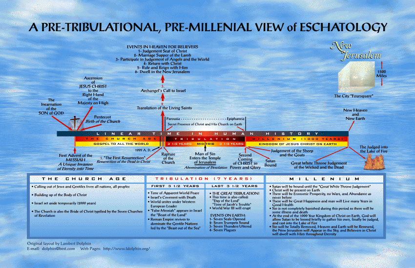 The Revelation Prophecy Chart David Jeremiah Pdf