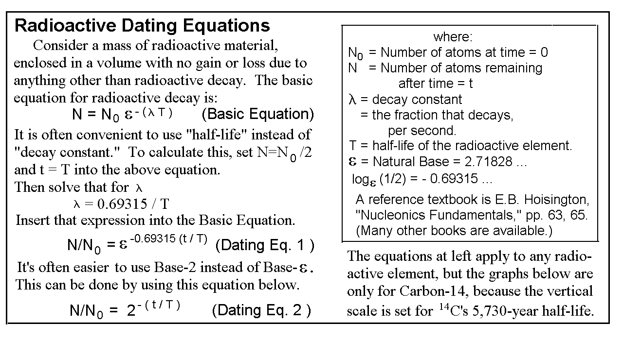 c-14 dating example